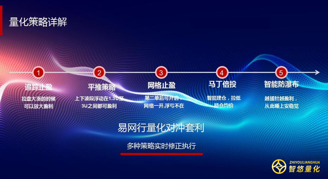 奇赫科技智悠智能量化機器人簡介