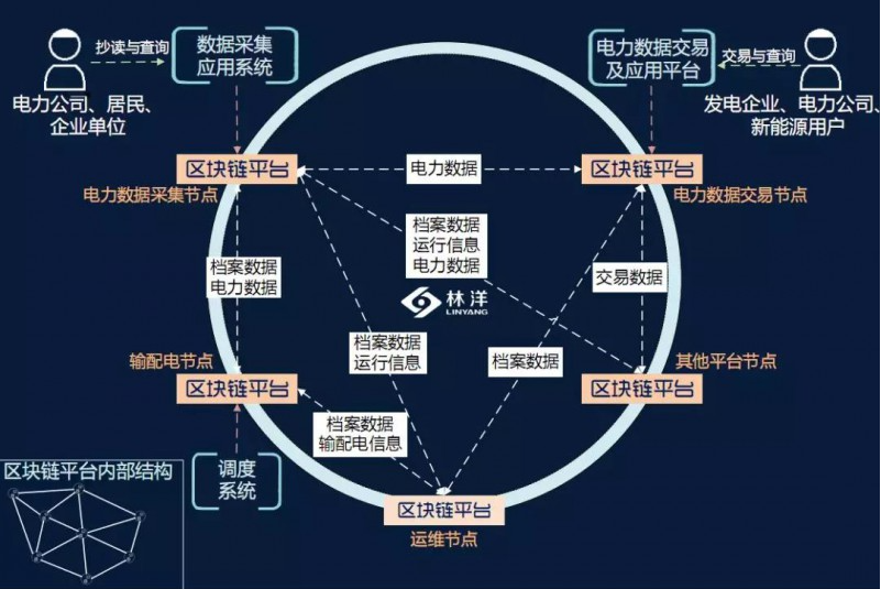 塊鏈技術(shù)對企業(yè)融資